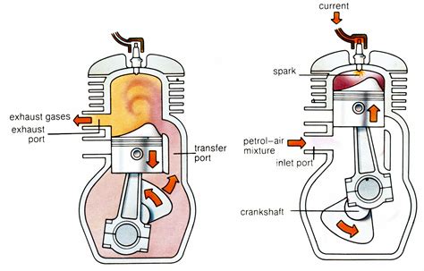 compression test 2 stroke duak pistons|Two.